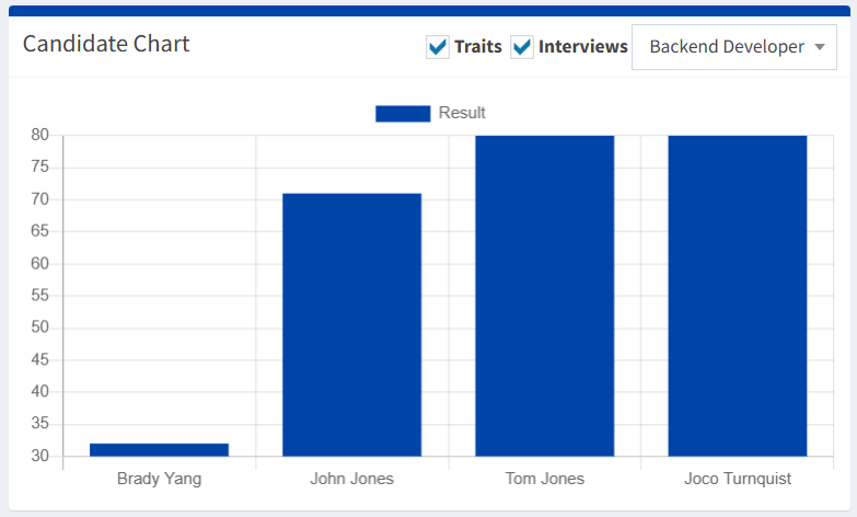 candidates-chart